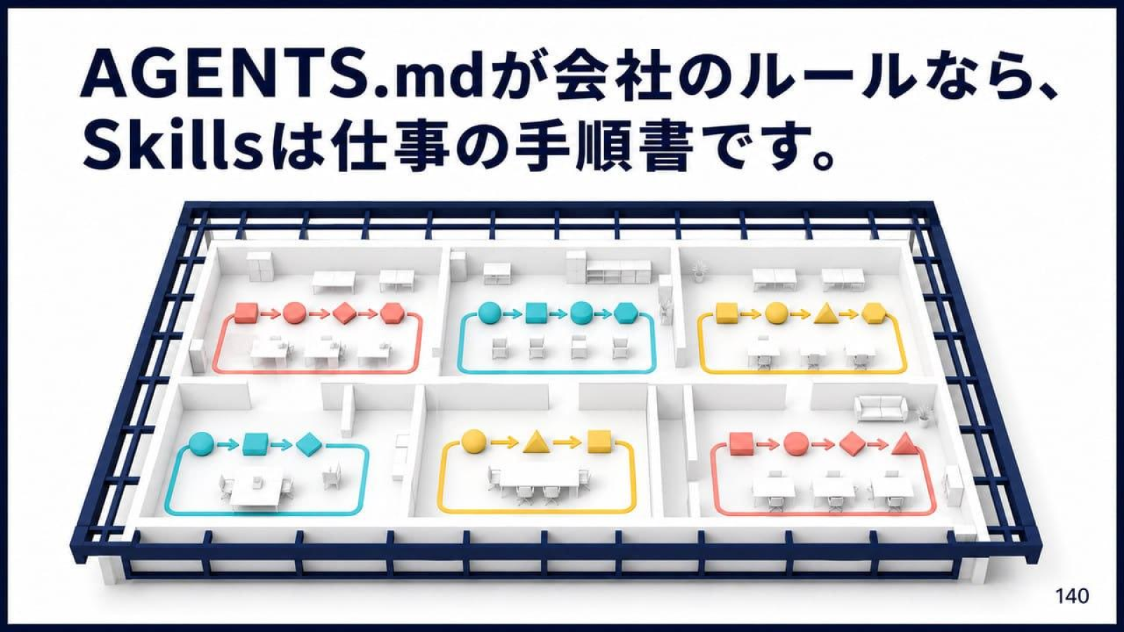 AI Skillsを仕事の手順書として活用するセミナースライド